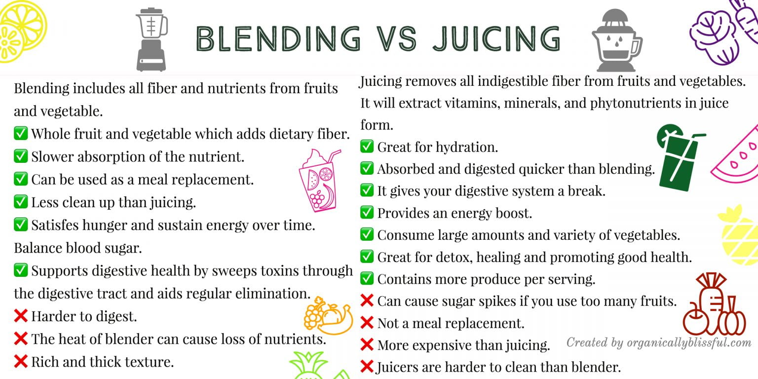How To Make Juice Without A Juicer Organically Blissful