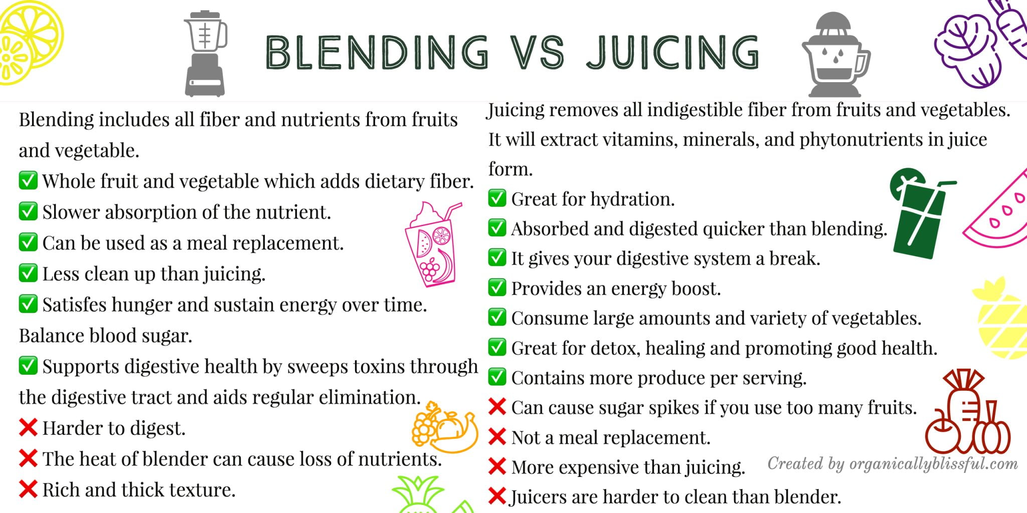 How To Make Juice Without A Juicer Organically Blissful