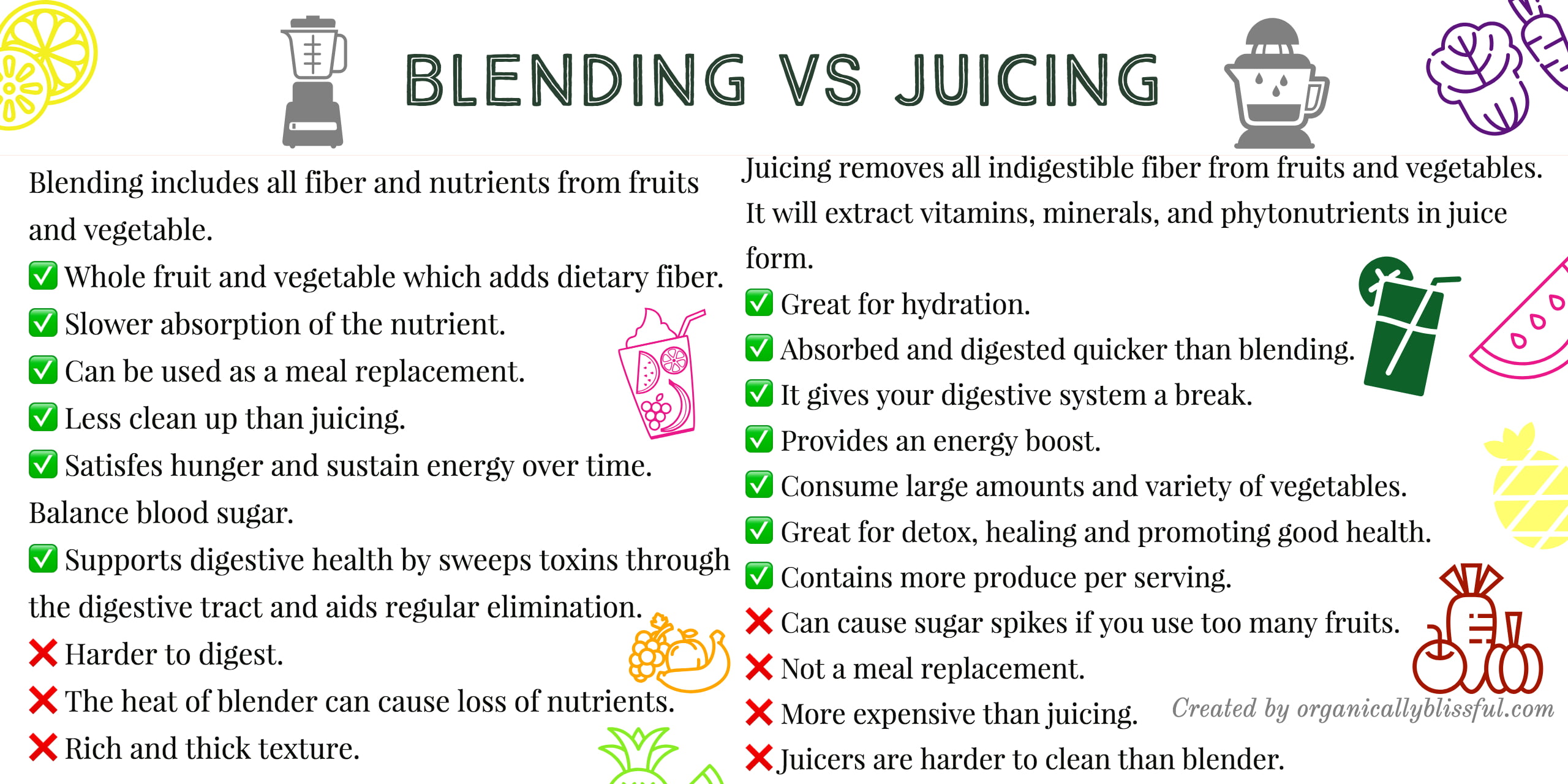 blending vs juicing